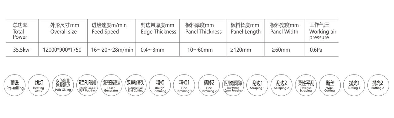 高速履帶激光封邊機XAG8CTA-PUR-LASER  B部分排順-2.jpg