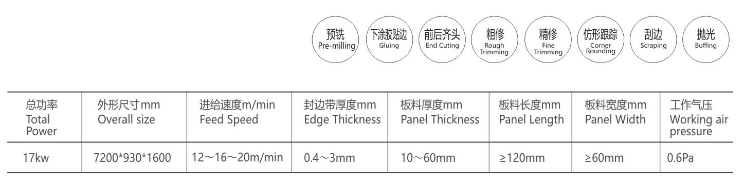 全自動(dòng)封邊機(jī)XA-6CT  B部分排順-8(2).jpg